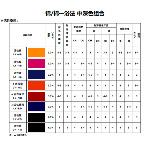 深活.png