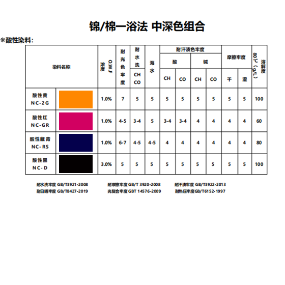 深酸.png